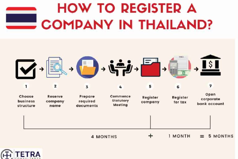 Comprehensive Guide to OpenDurian Code Registration