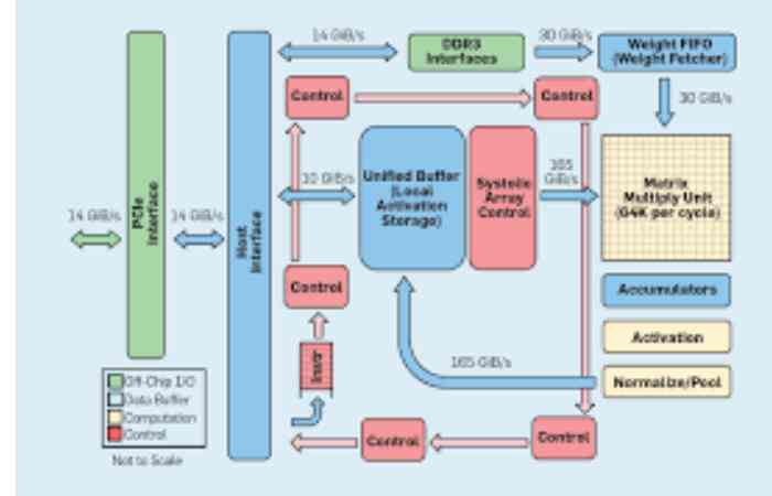 Computer Architecture Write for us