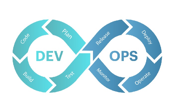 DevOps Write for Us 