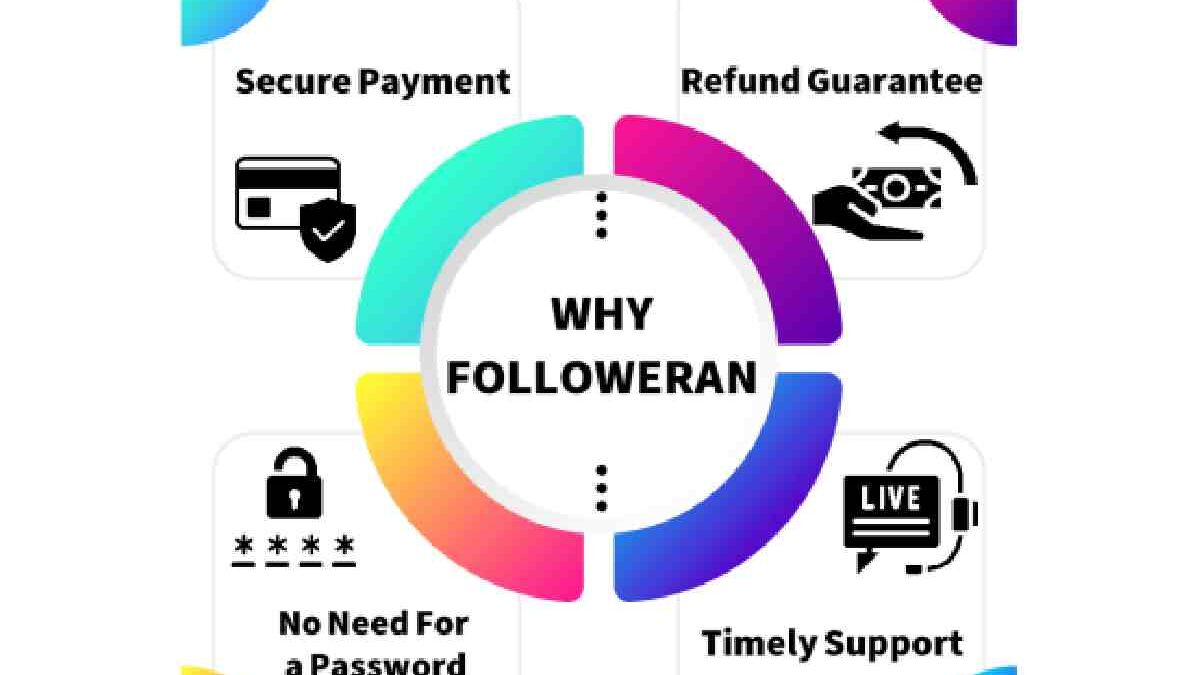 Followeran.com