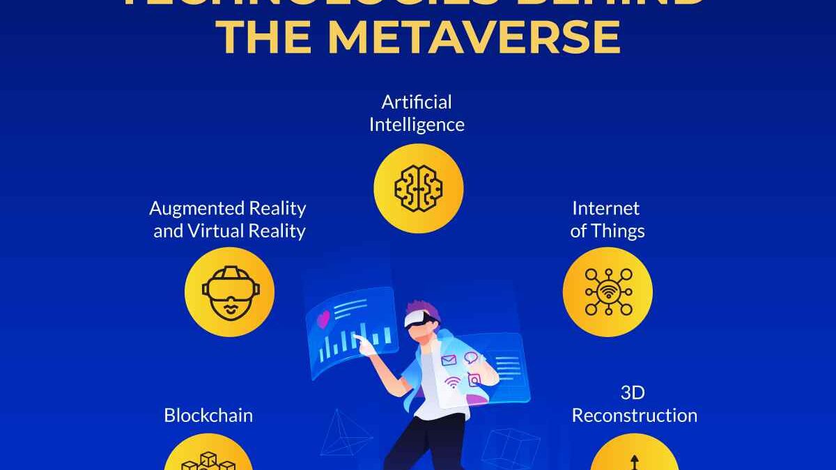 Who are Behind the Metaverse? – Details and More