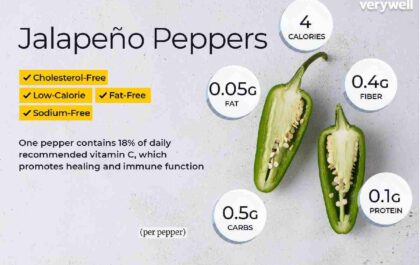 Jalapeño Health Benefits